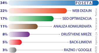 izrada sajtova tetracom media